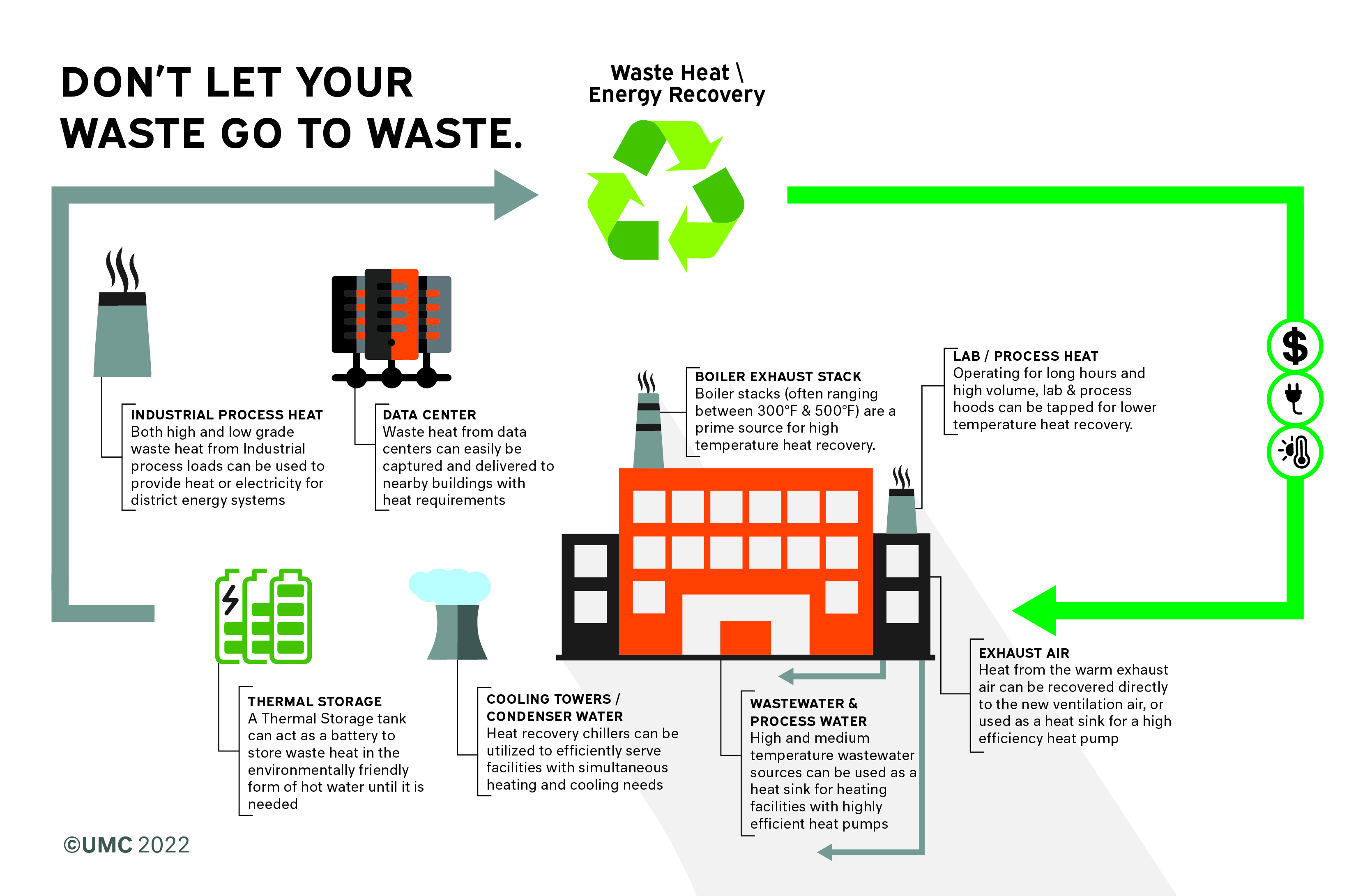 https://www.umci.com/uploads/default/Waste-Heat-Energy-Recovery-Graphic.jpg